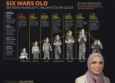 מחלקת הבריאות של ניו יורק האשימה את ישראל בג'נוסייד — ועכשיו 600 מיליון דולר המיועדים לה בסכנה